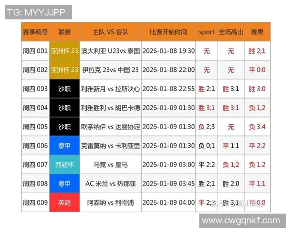 竞彩130科林蒂安对阵圣卡埃塔精彩赛事分析与投注建议